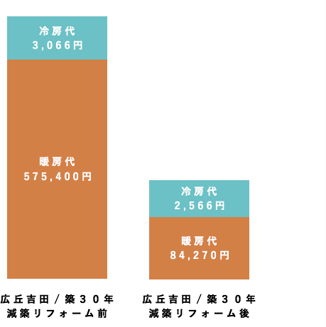 モデルハウス既存住宅現況邸R広丘モデルハウスPJ邸