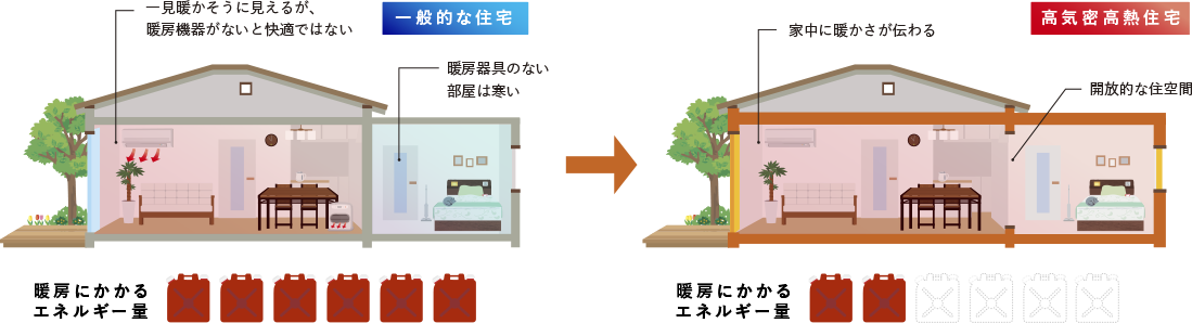 『Q1.0住宅』とは?
