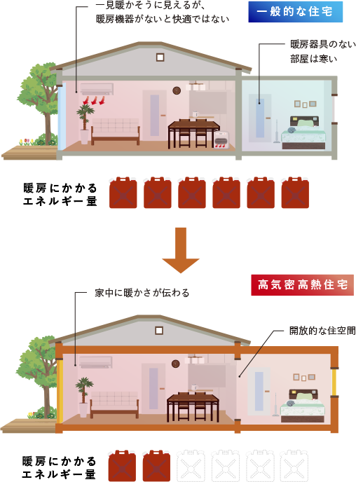 『Q1.0住宅』とは?