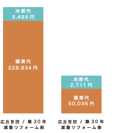 モデルハウス既存住宅現況邸R広丘モデルハウスPJ邸